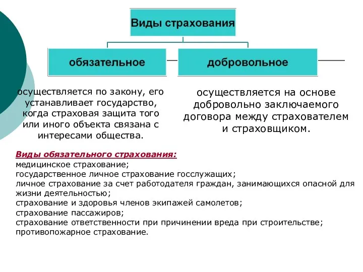 осуществляется по закону, его устанавливает государство, когда страховая защита того или иного