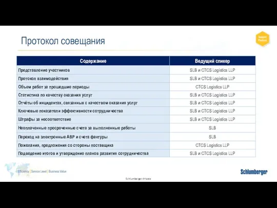 Протокол совещания