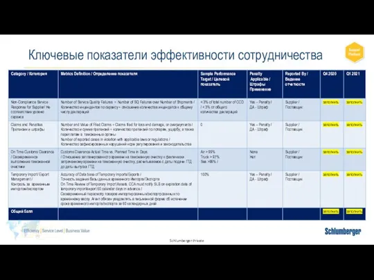 Ключевые показатели эффективности сотрудничества