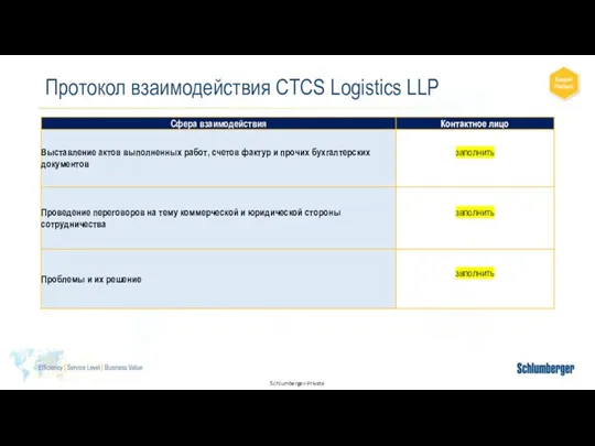 Протокол взаимодействия CTCS Logistics LLP