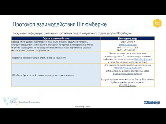 Протокол взаимодействия Шлюмберже Раскрывает информацию о ключевых контактных лицах Центрального отдела закупок Шлюмберже