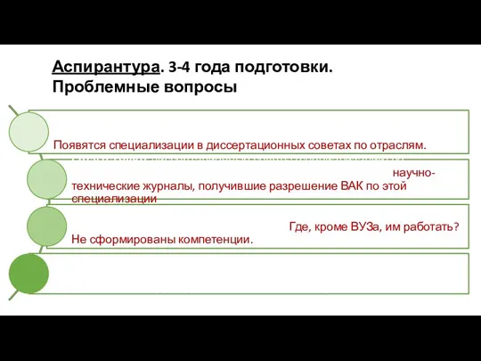 Аспирантура. 3-4 года подготовки. Проблемные вопросы