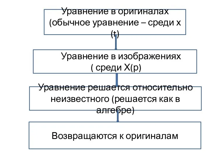 Уравнение в оригиналах (обычное уравнение – среди х(t) УУУравнение в изображениях (