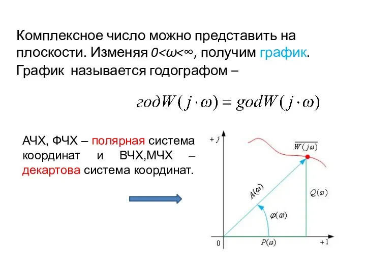 График называется годографом – АЧХ, ФЧХ – полярная система координат и ВЧХ,МЧХ