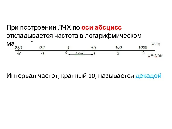 При построении ЛЧХ по оси абсцисс откладывается частота в логарифмическом масштабе Интервал