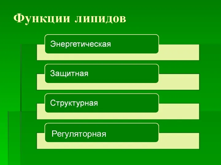 Функции липидов Регуляторная