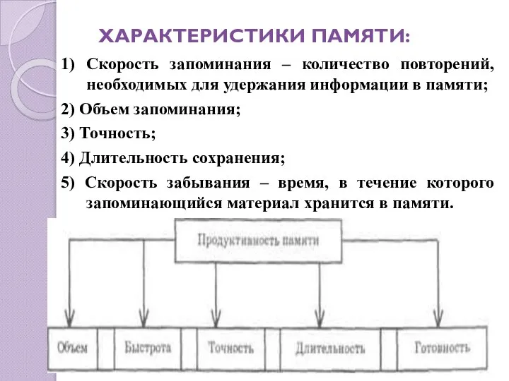 ХАРАКТЕРИСТИКИ ПАМЯТИ: 1) Скорость запоминания – количество повторений, необходимых для удержания информации