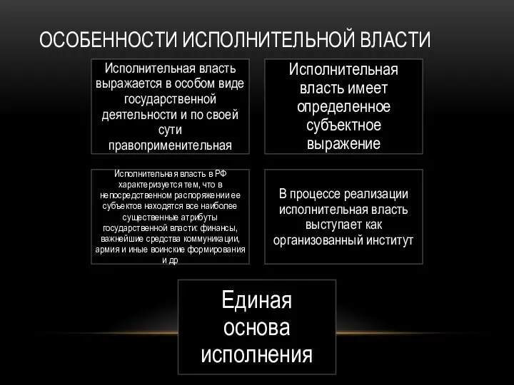 ОСОБЕННОСТИ ИСПОЛНИТЕЛЬНОЙ ВЛАСТИ