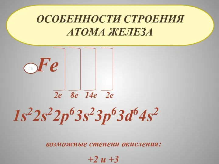 ОСОБЕННОСТИ СТРОЕНИЯ АТОМА ЖЕЛЕЗА Fe 26 2е 8е 14е 2е 1s22s22р63s23р63d64s2 возможные