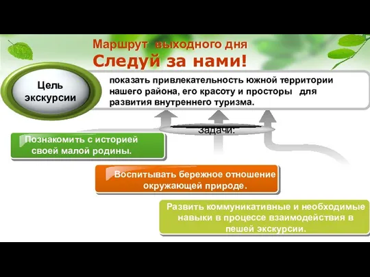 Маршрут выходного дня Следуй за нами! Познакомить с историей своей малой родины.