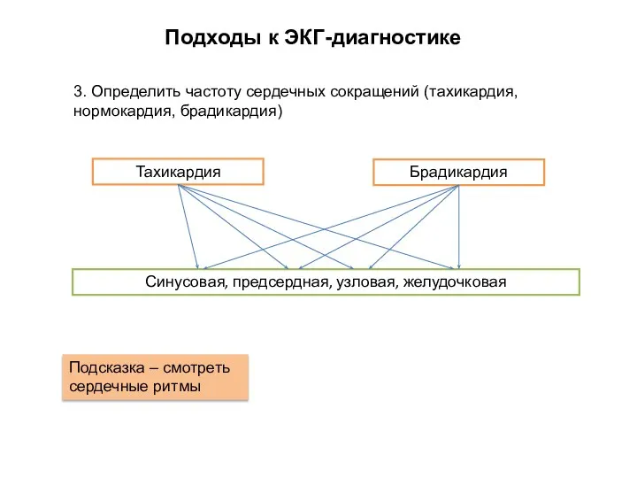 Подходы к ЭКГ-диагностике 3. Определить частоту сердечных сокращений (тахикардия, нормокардия, брадикардия) Тахикардия