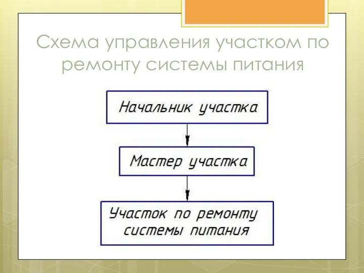 Схема управления участком по ремонту системы питания