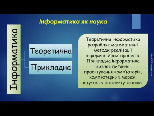 Теоретична інформатика розробляє математичні методи реалізації інформаційних процесів. Прикладна інформатика вивчає пи­тання