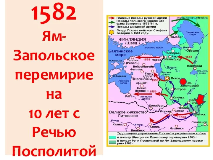 1582 Ям- Запольское перемирие на 10 лет с Речью Посполитой