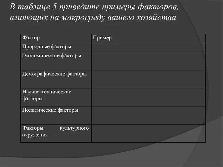 В таблице 5 приведите примеры факторов, влияющих на макросреду вашего хозяйства