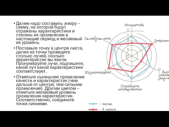 Далее надо составить эпюру – схему, на которой будут отражены характеристики и