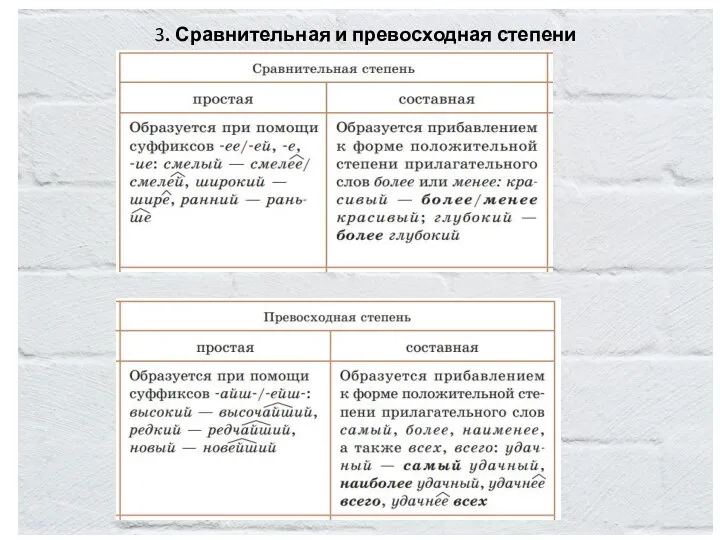 3. Сравнительная и превосходная степени