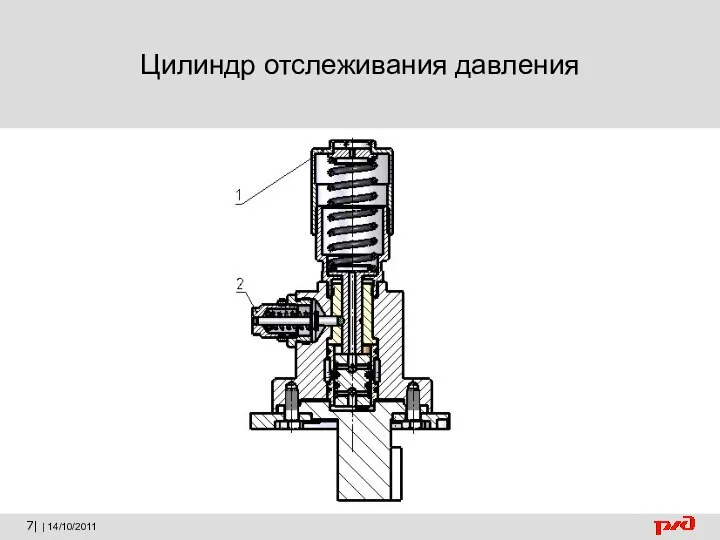 Цилиндр отслеживания давления 7| | 14/10/2011