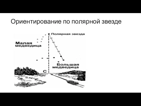 Ориентирование по полярной звезде