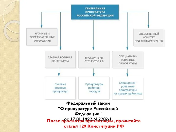 После просмотра презентации , прочитайте статья 129 Конституции РФ Федеральный закон "О