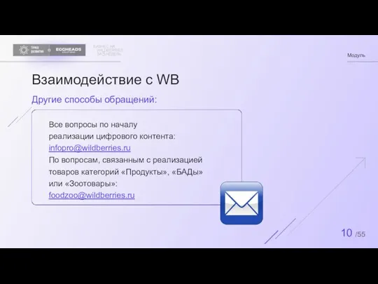 БИЗНЕС НА WILDBERRIES ЗА НЕДЕЛЬ 5 Модуль Другие способы обращений: Все вопросы