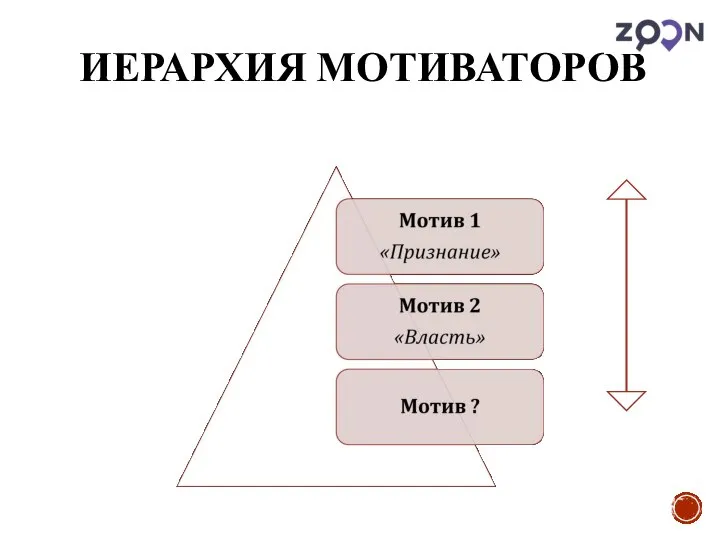 ИЕРАРХИЯ МОТИВАТОРОВ