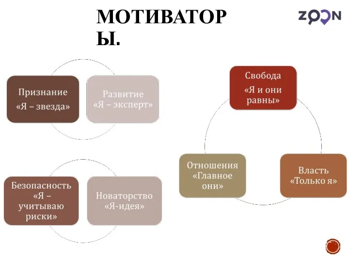 МОТИВАТОРЫ.