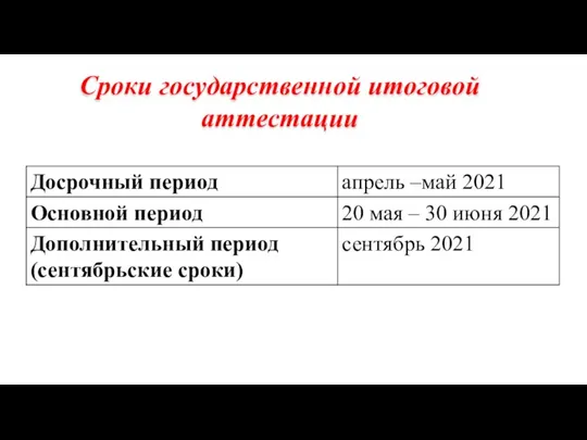 Сроки государственной итоговой аттестации