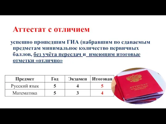 успешно прошедшим ГИА (набравшим по сдаваемым предметам минимальное количество первичных баллов, без