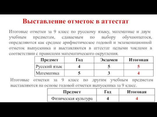 Итоговые отметки за 9 класс по русскому языку, математике и двум учебным