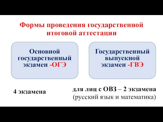 Формы проведения государственной итоговой аттестации Основной государственный экзамен -ОГЭ Государственный выпускной экзамен