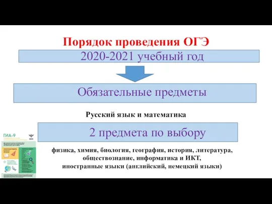 Порядок проведения ОГЭ 2020-2021 учебный год Обязательные предметы Русский язык и математика