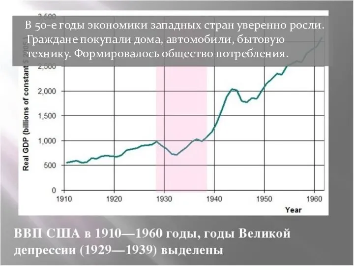 В 50-е годы экономики западных стран уверенно росли. Граждане покупали дома, автомобили,