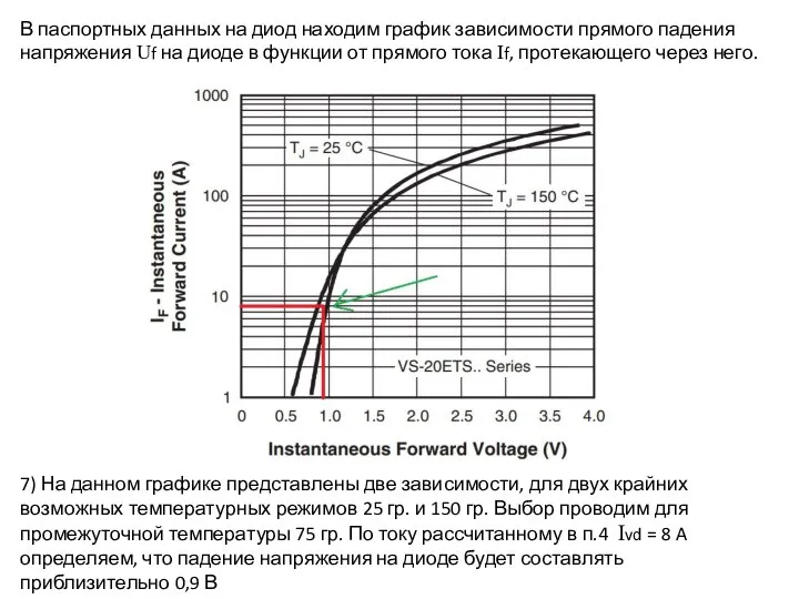 В паспортных данных на диод находим график зависимости прямого падения напряжения Uf