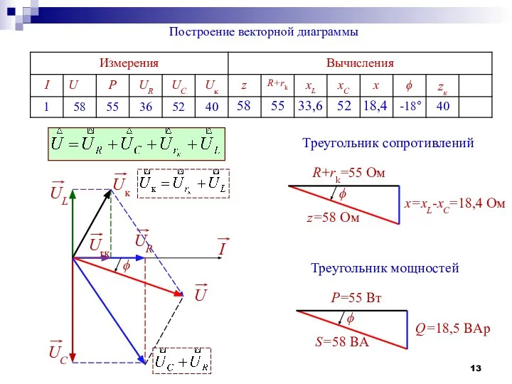 58 55 33,6 52 18,4 -18° 40 Построение векторной диаграммы Uк UL