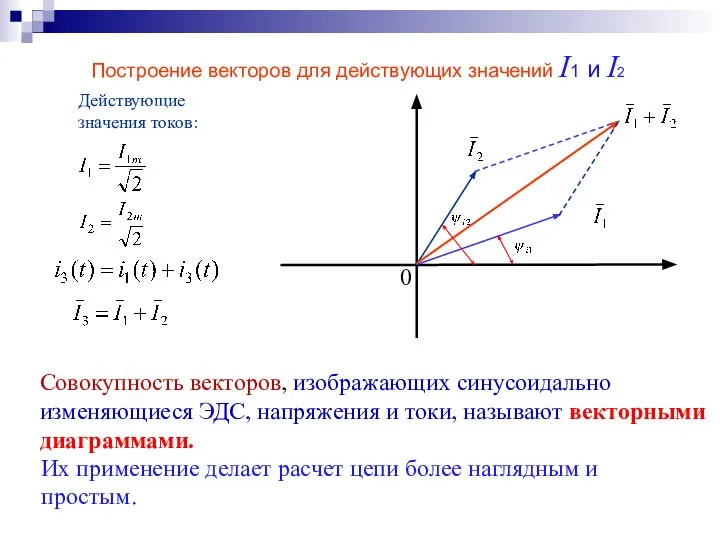 Построение векторов для действующих значений I1 и I2 0 Действующие значения токов: