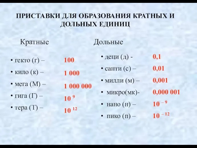 ПРИСТАВКИ ДЛЯ ОБРАЗОВАНИЯ КРАТНЫХ И ДОЛЬНЫХ ЕДИНИЦ Кратные Дольные гекто (г) –