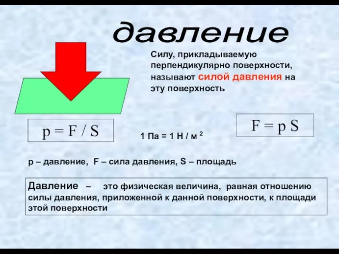 давление Силу, прикладываемую перпендикулярно поверхности, называют силой давления на эту поверхность Давление