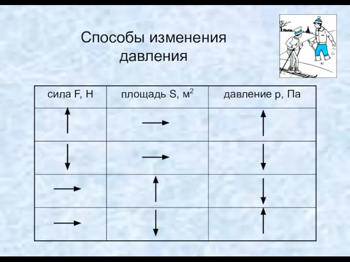 Способы изменения давления