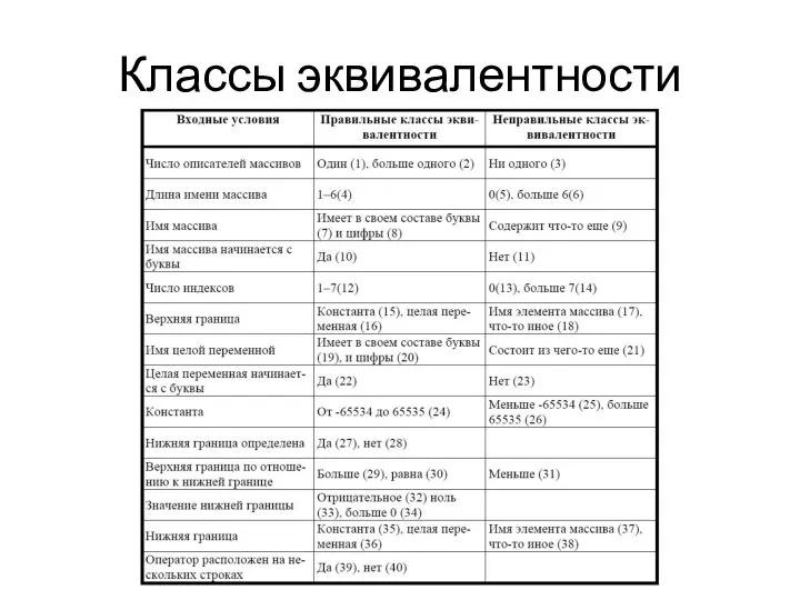 Классы эквивалентности