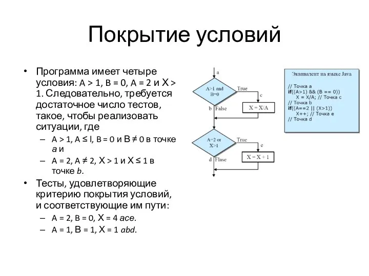 Покрытие условий Программа имеет четыре условия: A > 1, B = 0,