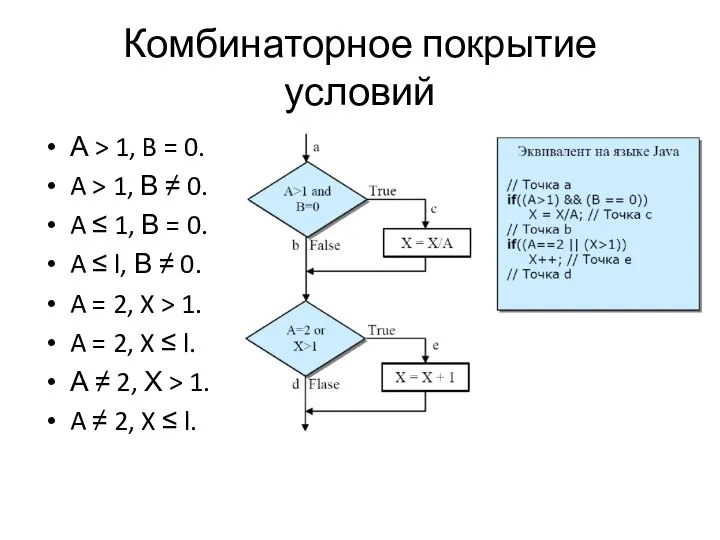 Комбинаторное покрытие условий А > 1, B = 0. A > 1,