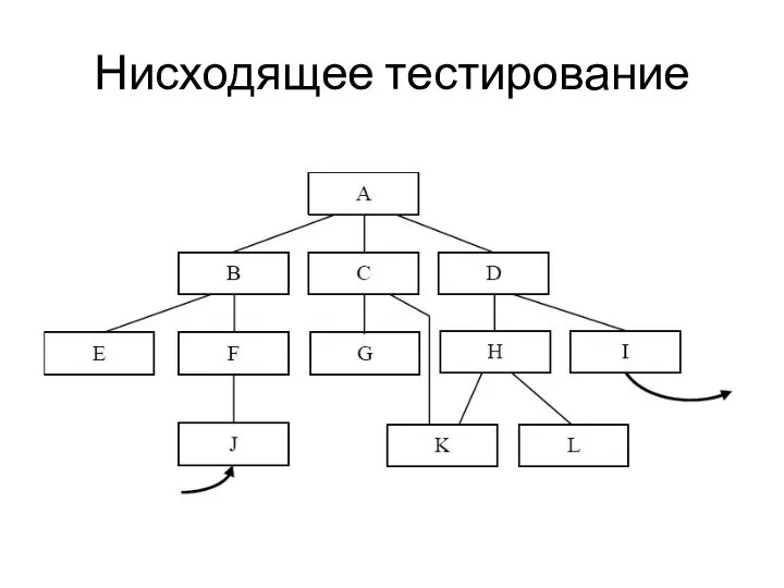 Нисходящее тестирование