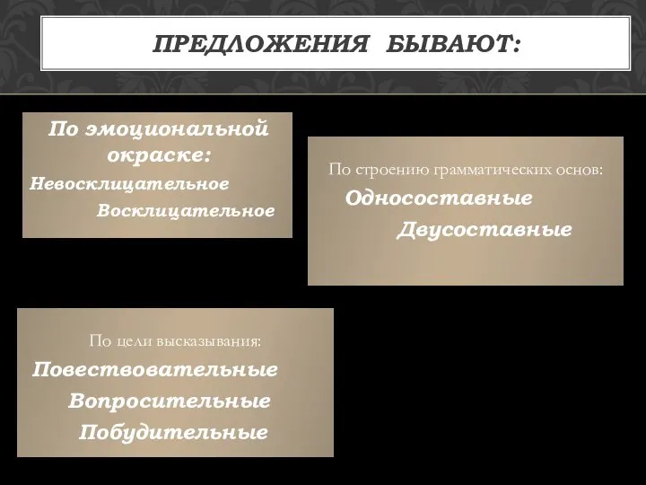 По эмоциональной окраске: Невосклицательное Восклицательное ПРЕДЛОЖЕНИЯ БЫВАЮТ: По цели высказывания: Повествовательные Вопросительные