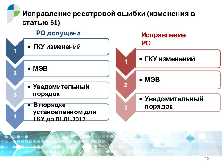 Исправление реестровой ошибки (изменения в статью 61) РО допущена Исправление РО