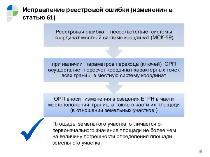 Исправление реестровой ошибки (изменения в статью 61) Площадь земельного участка отличается от