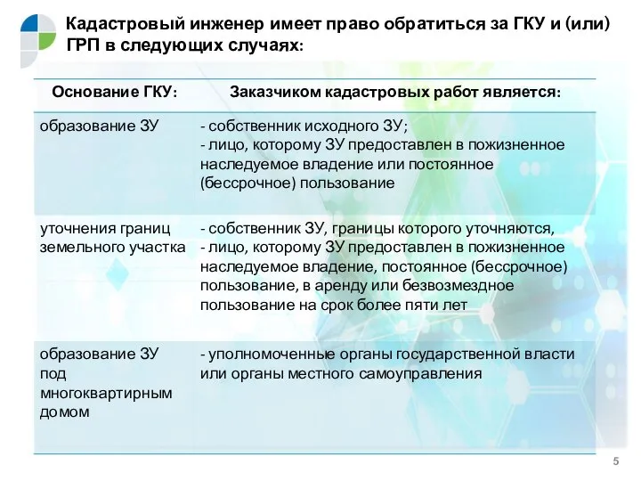 Кадастровый инженер имеет право обратиться за ГКУ и (или) ГРП в следующих случаях: