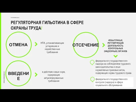 РЕГУЛЯТОРНАЯ ГИЛЬОТИНА В СФЕРЕ ОХРАНЫ ТРУДА/ EcoStandard group ОТМЕНА ВВЕДЕНИЕ ОТСЕЧЕНИЕ федерального