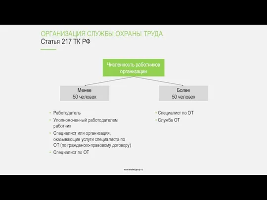 ecostandardgroup.ru ecostandardgroup.ru Численность работников организации Менее 50 человек Более 50 человек Работодатель