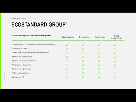 ECOSTANDARD GROUP/ EcoStandard group / О Компании www.ecostandardgroup.ru Охрана труда/ СОУТ/ Оценка